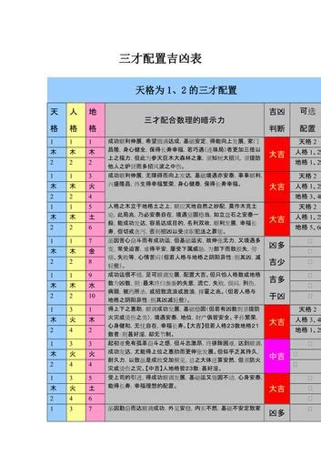 三才配置吉凶表|三才配置表